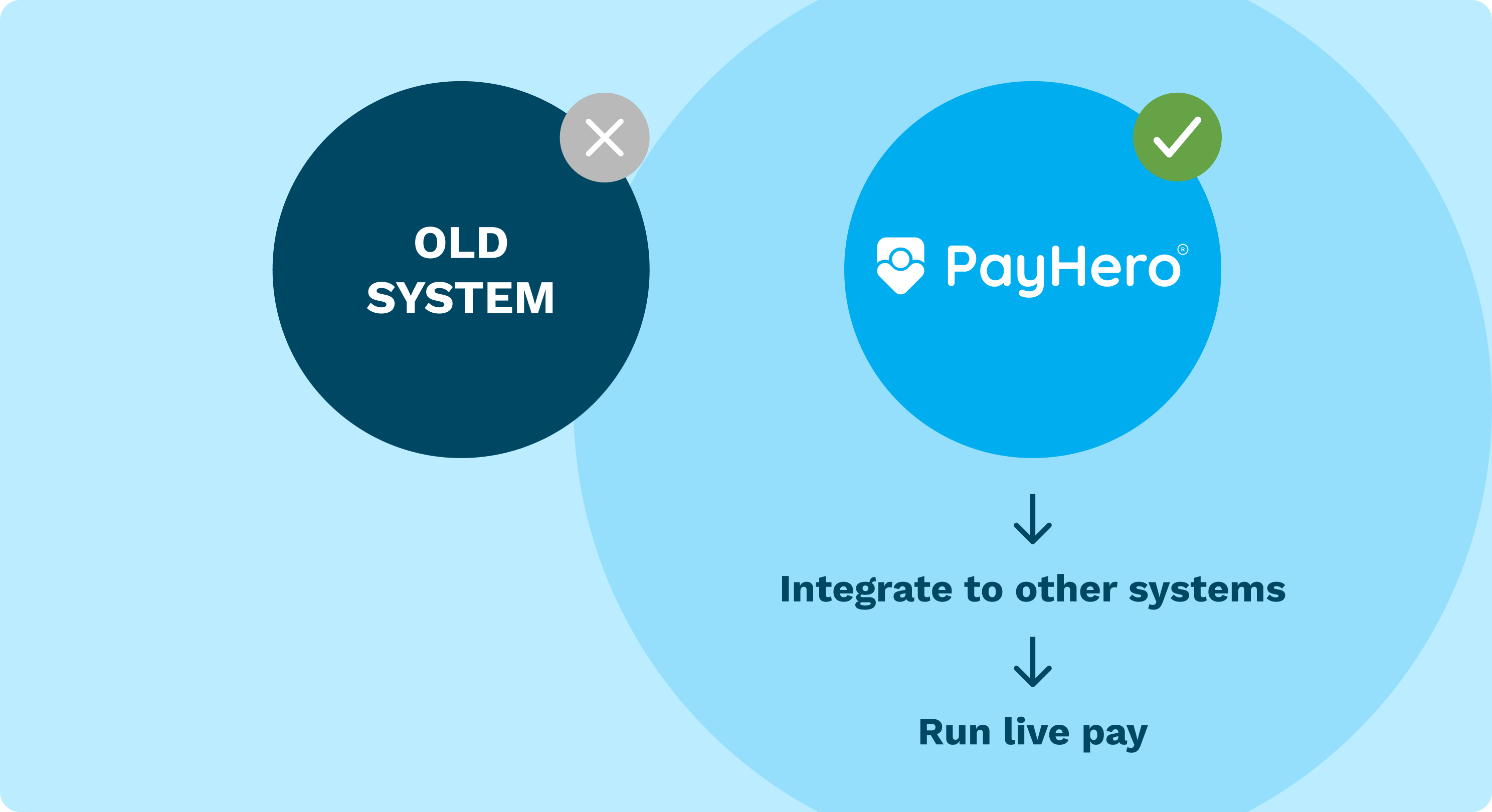 ParallelPay3 ParallelPay3