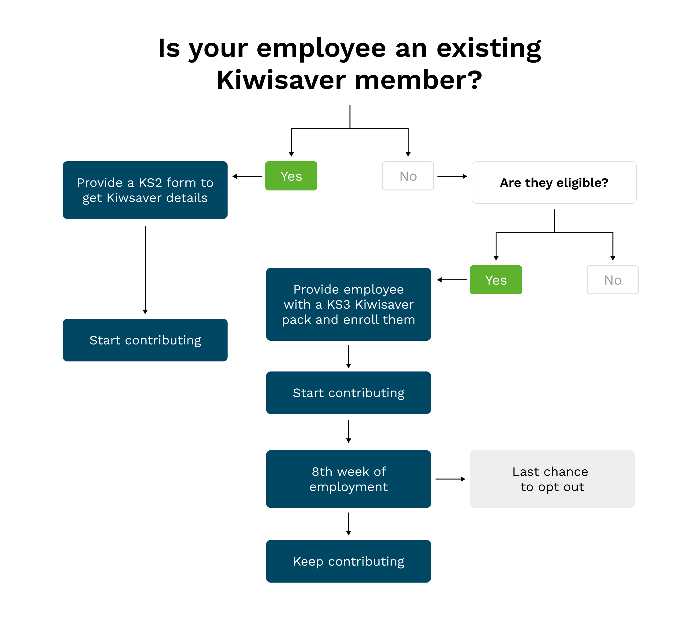 KiwiSaver Chart