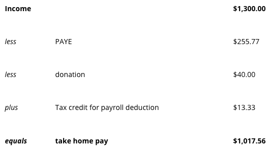 Payroll Deduction Table | FlexiTime Blog Image