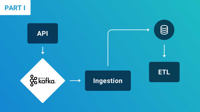 Apache Kafka Example How Rollbar Removed Technical Debt Part 1