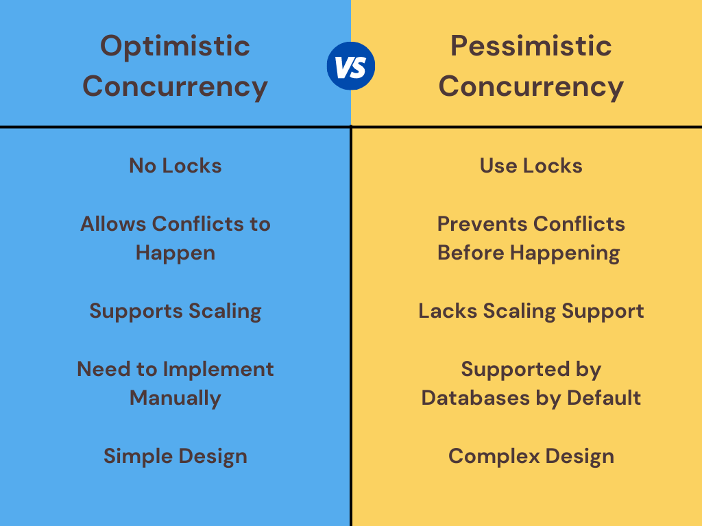 Optimistic pessimistic concurrency chart comparison