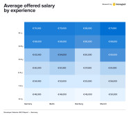 Munich Senior Software Engineer Salary Company Salaries 2023