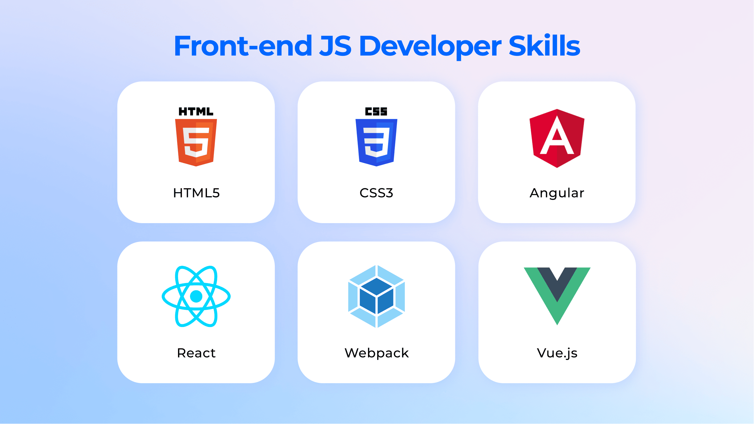 Фронтенд javascript. Front end языки. JAVASCRIPT для frontend-разработчиков. Frontend developer skills. Front-end developer.