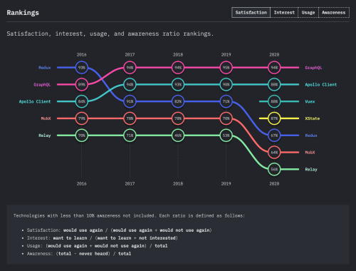 data layer redux 