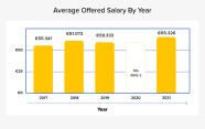 Data Scientist Salaries In Europe In 2022 Dutfe