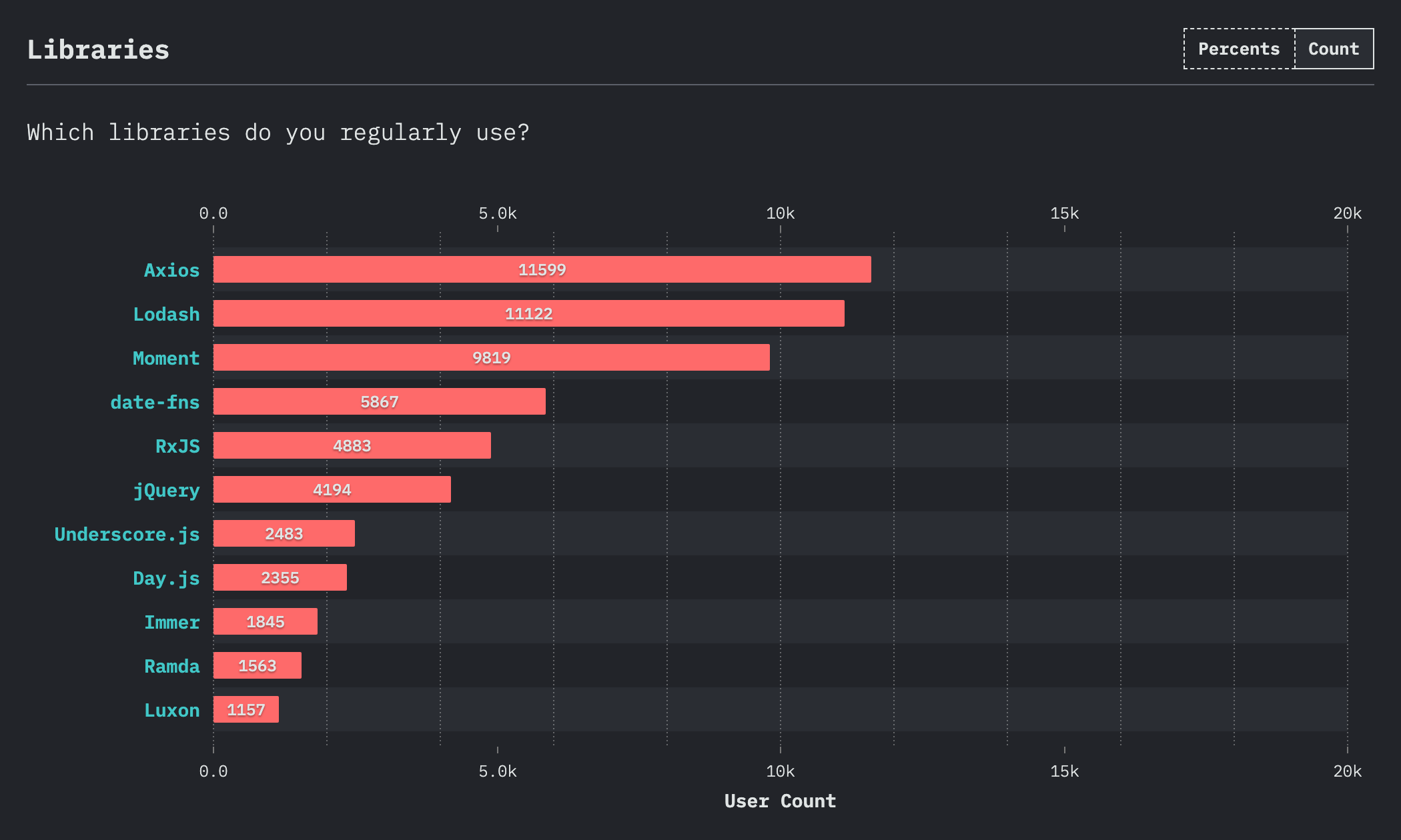 JavaScript libraries