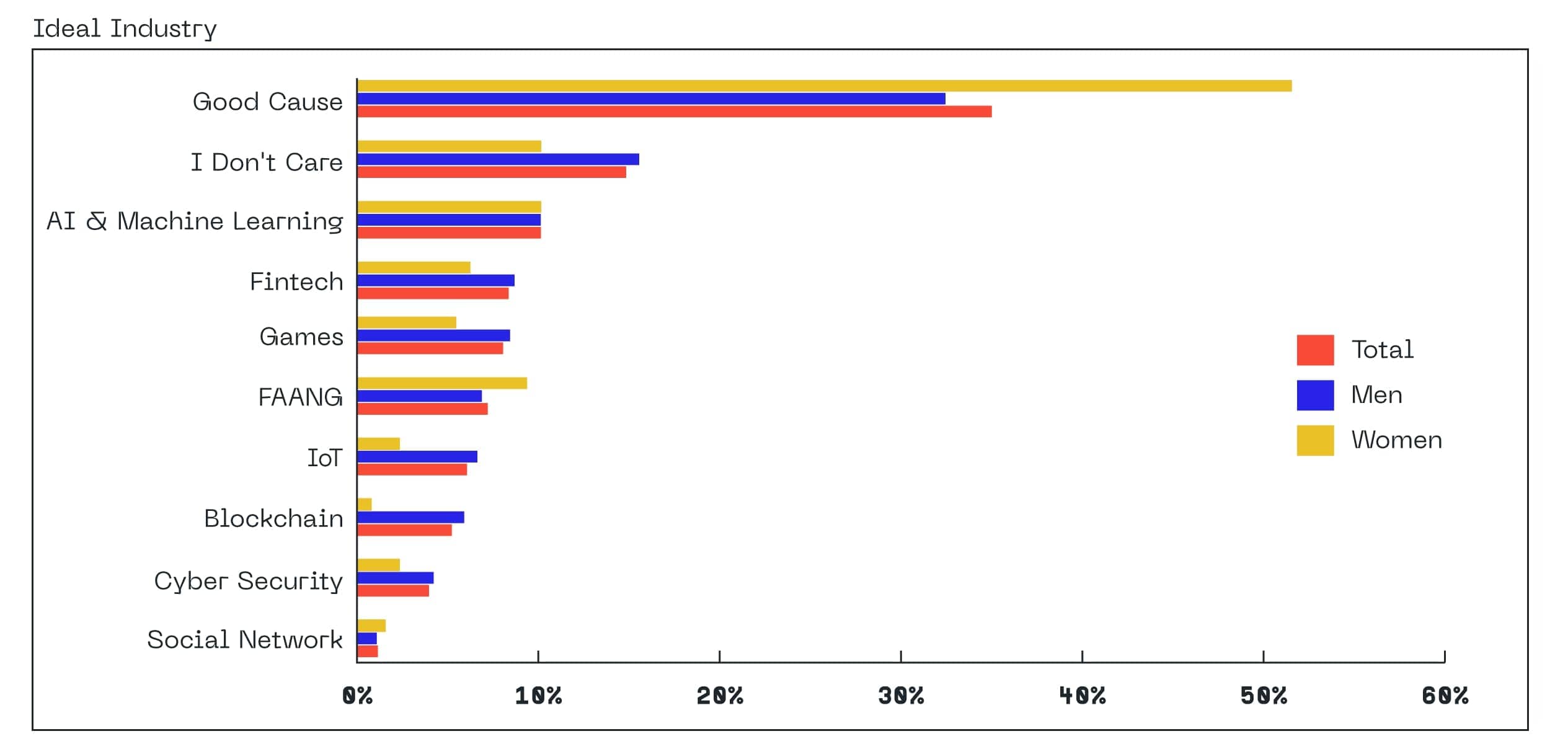 developer industry europe