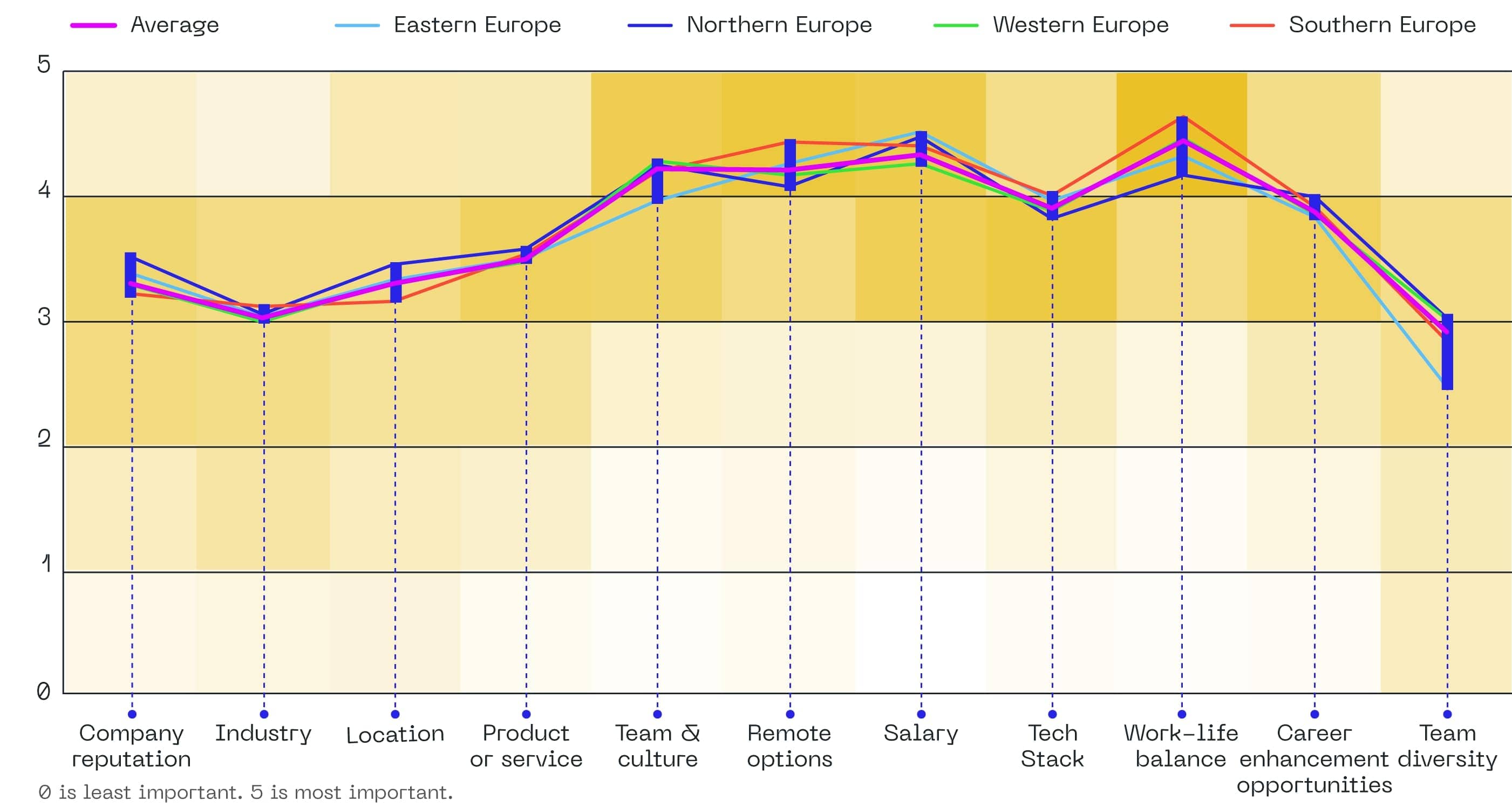 developer job criteria europe