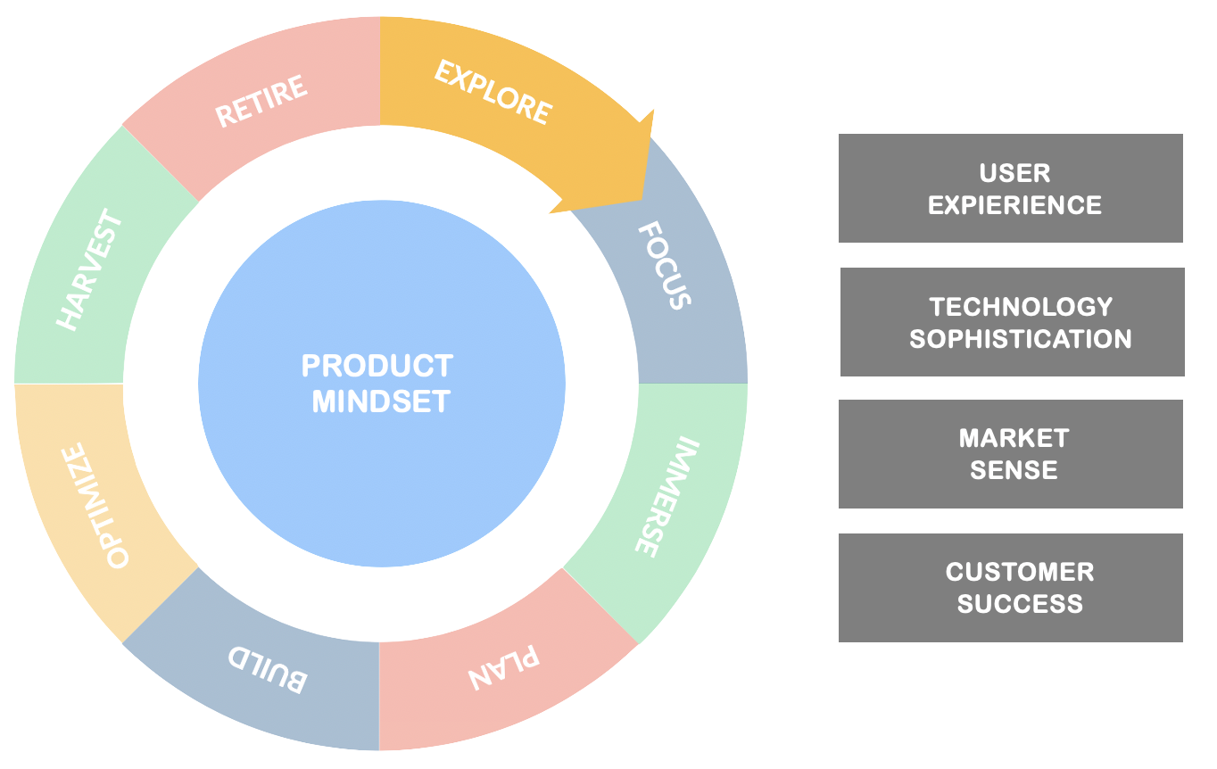 Overview of the Winning Product Strategy