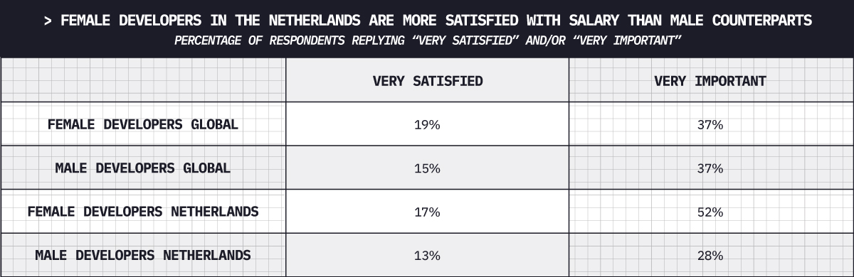 DHI Netherlands 26 