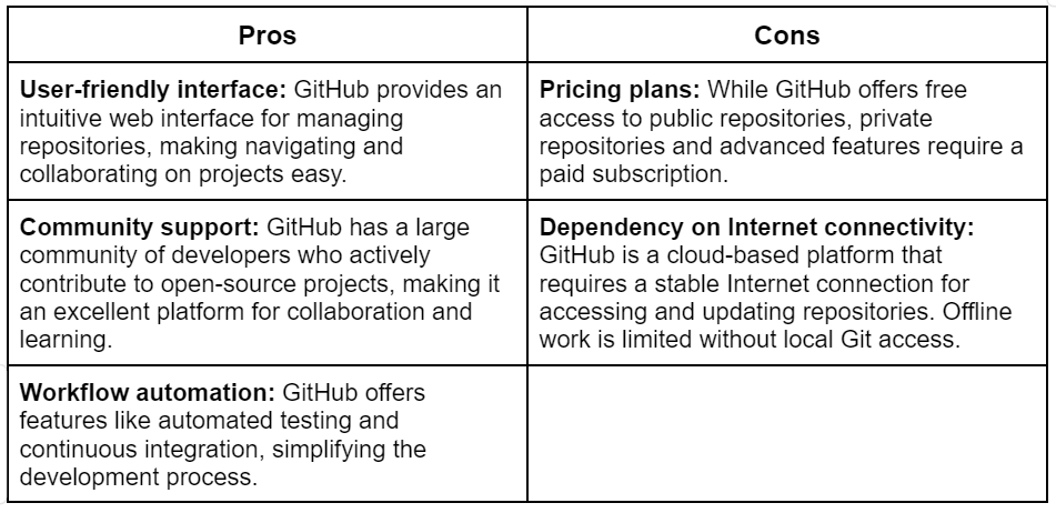 GitHub pros cons