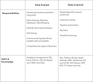 Data Analyst Vs Data Scientist cult By Honeypot