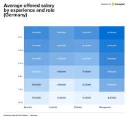 Munich Senior Software Engineer Salary Company Salaries 2023