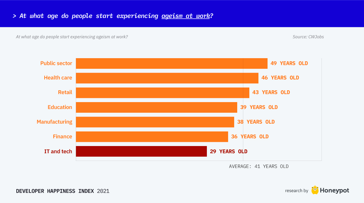 Are you a happy developer  Depends on where you live - 47