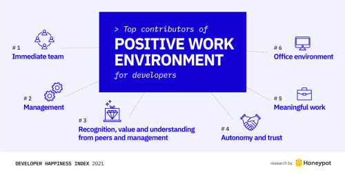 Contributors of positive work environment