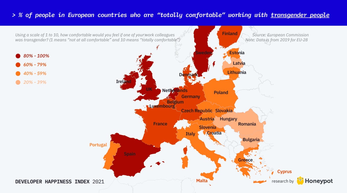 % people in Europe who are "totally comfortable" working with transgender people