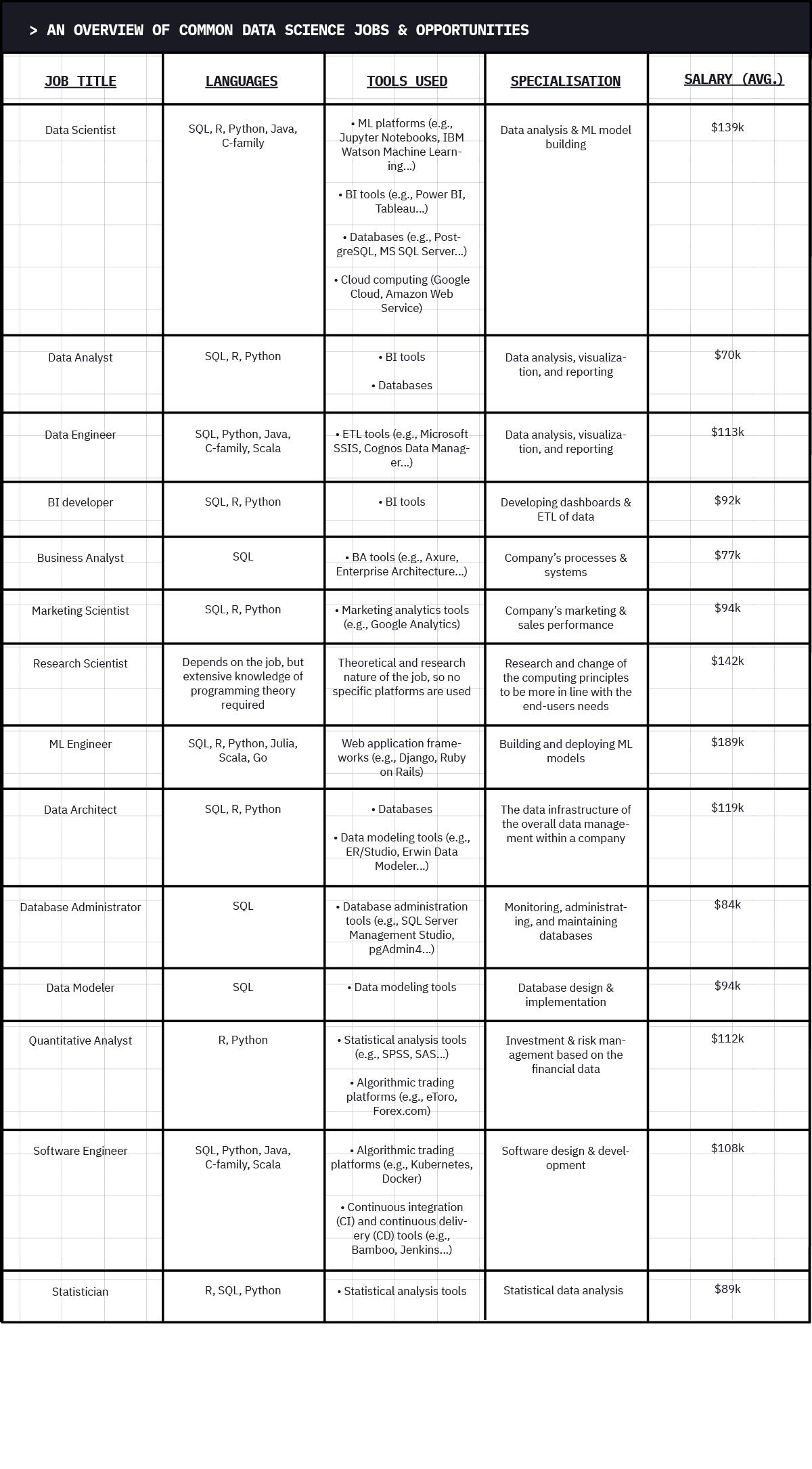 data science jobs 