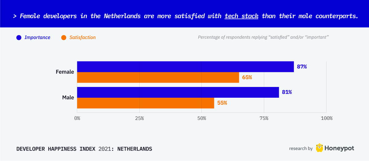 DHI Netherlands 27