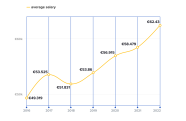 Developer Salaries 2022 Report Netherlands cult By Honeypot