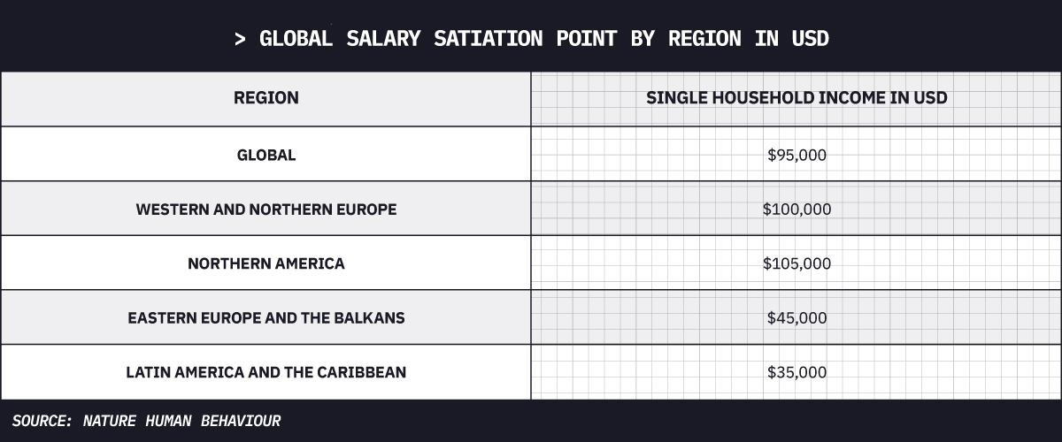 Global satiation point