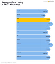 Munich Senior Software Engineer Salary Company Salaries 2023