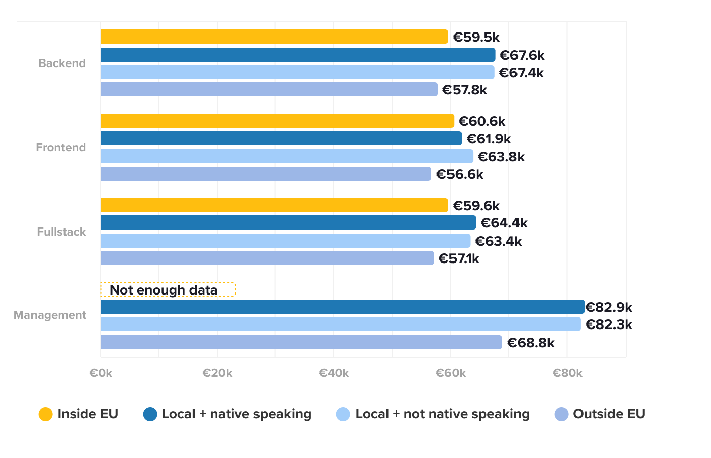 GERMANY Expected salary per talent type and role 2021