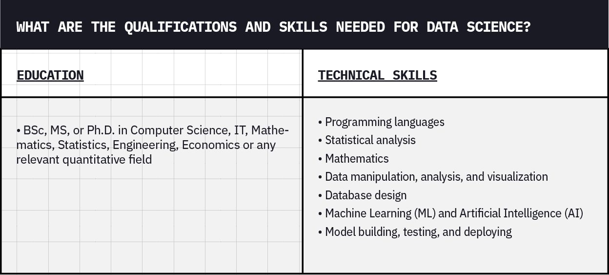 data science qualifications 