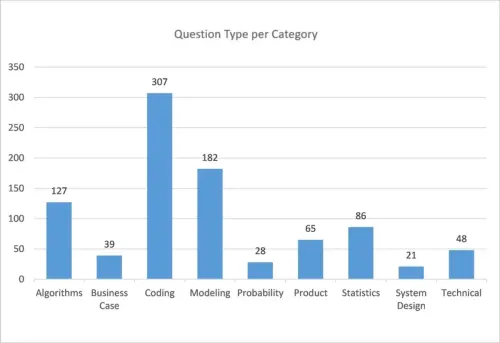 Question type