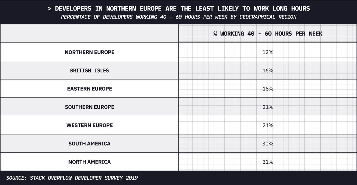 Are you a happy developer  Depends on where you live - 10