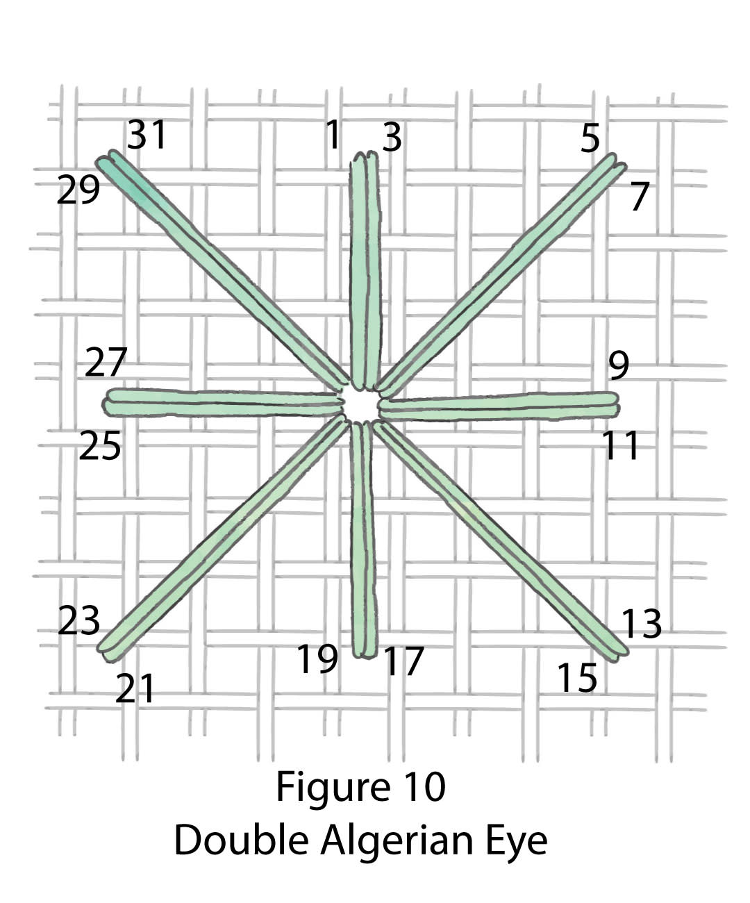 A Stitch in Time Algerian Eye and Eyelet Stitch PieceWork