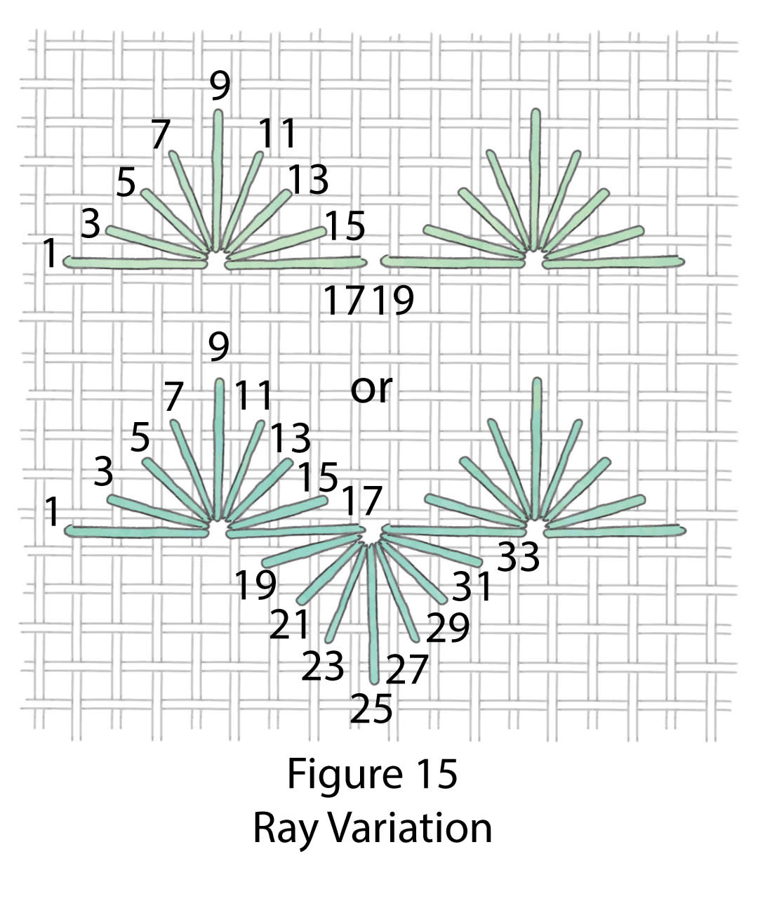 A Stitch in Time Algerian Eye and Eyelet Stitch PieceWork