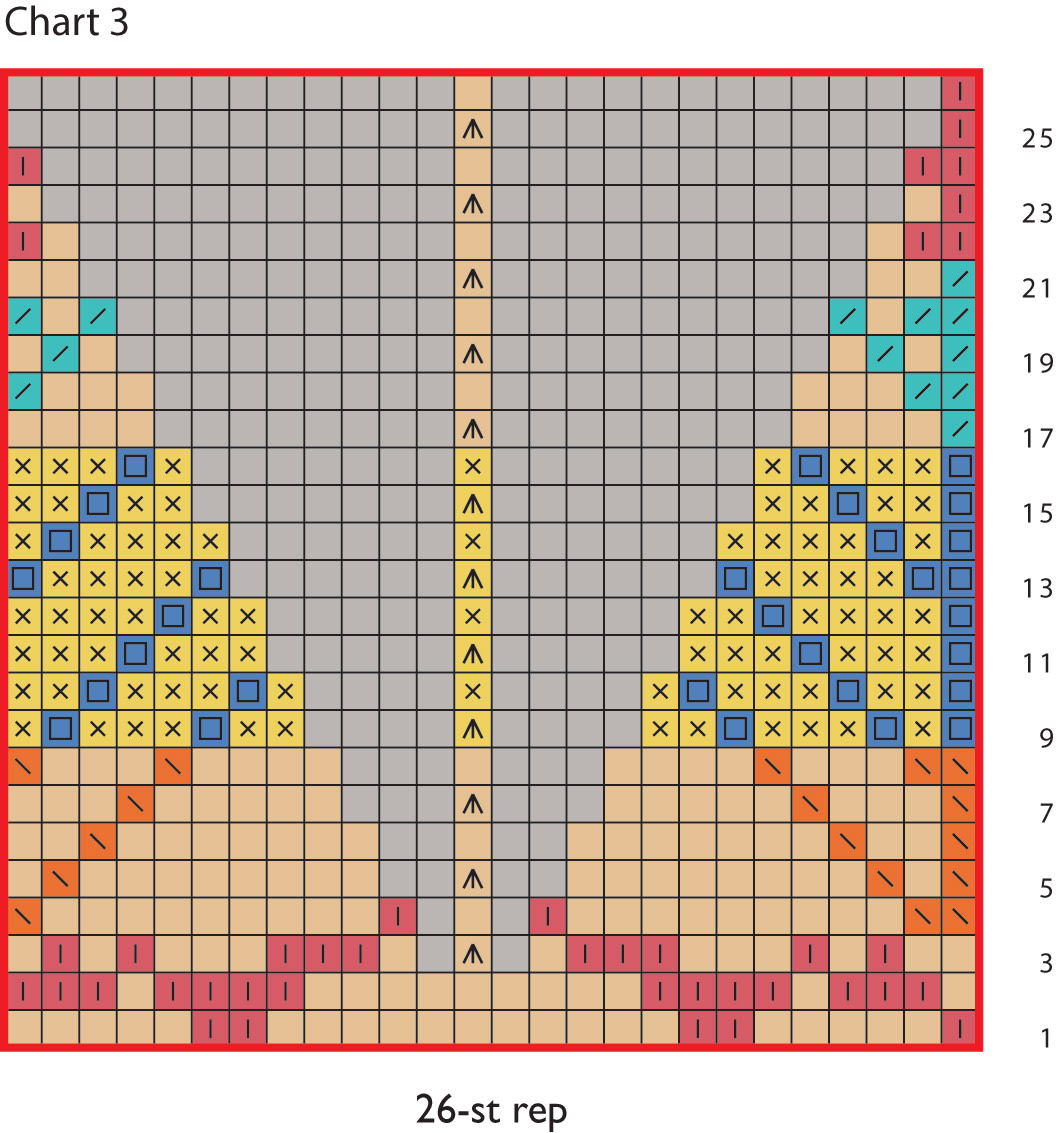 05-Lee-Tam-Chart-3 rev101916