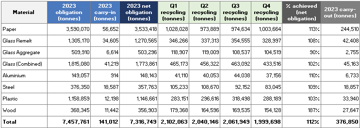 q4-2023-prn-update