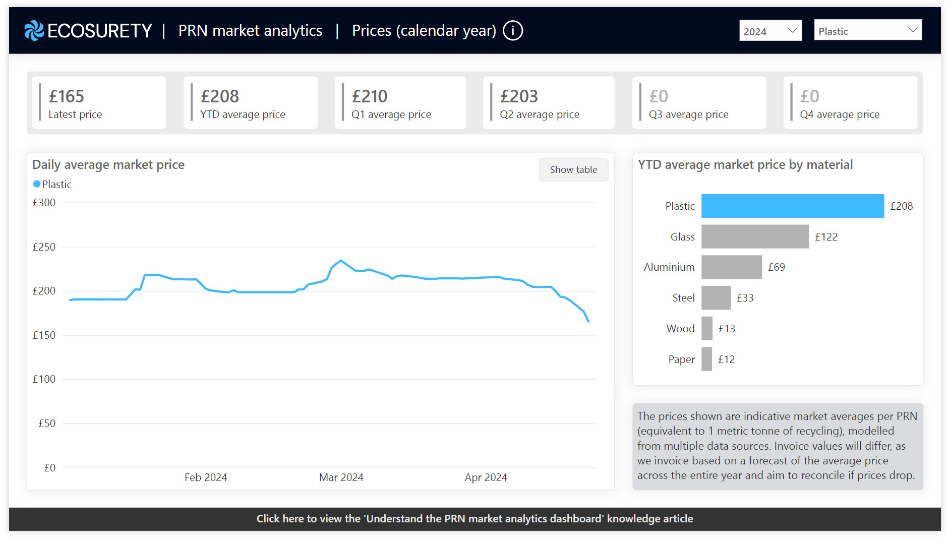 PRN market analytics