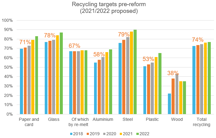 q4-pacakging-interim-figures-graph-2