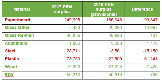 prn-excess-2018