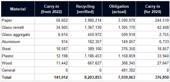 2023 recycling summary