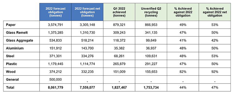 q2-data-2022-745x308