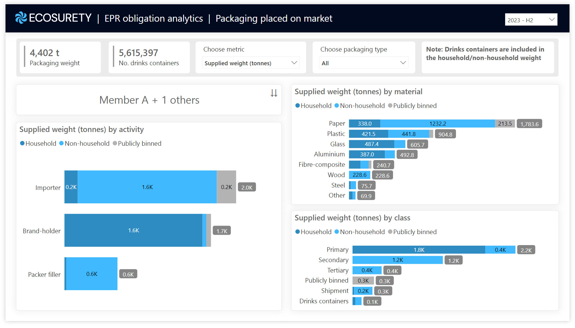 EPR obligation analytics