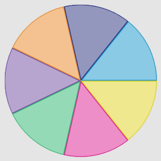 An illustration of a colourful wheel split into seven equal parts