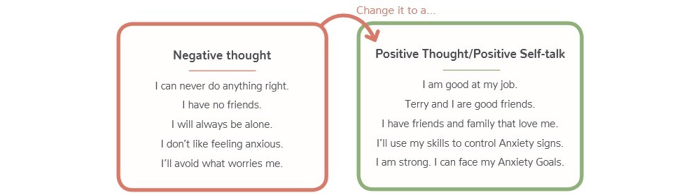 Examples of negative thoughts turned into Positive Thoughts and Self-talk