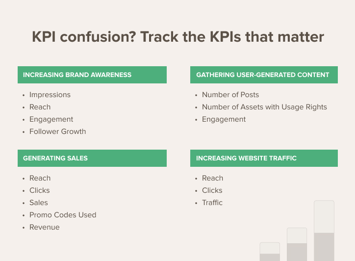 KPIs Confusion? Track the KPIs that matter - image