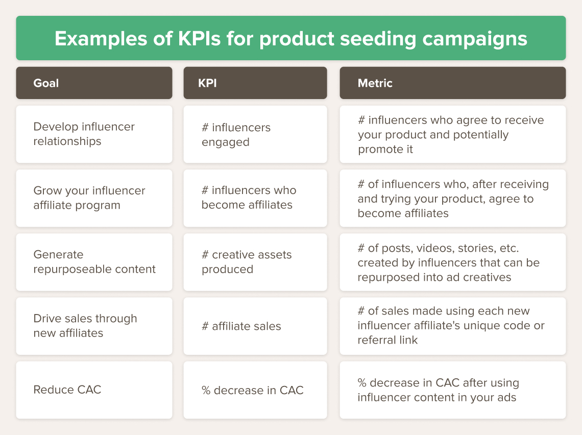 KPI-examples