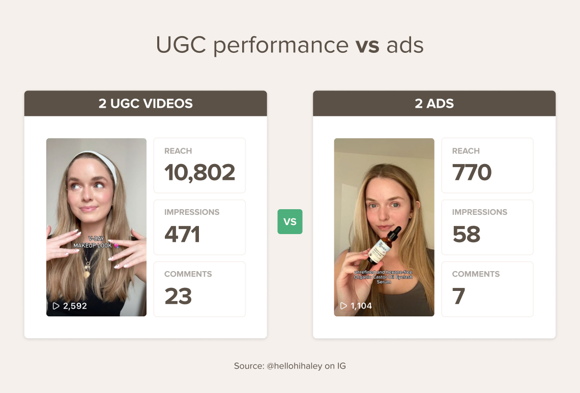 UGC-performance-vs-ads-image