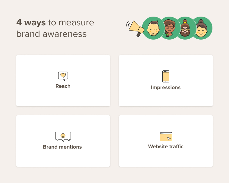 4 ways to measure brand awareness image