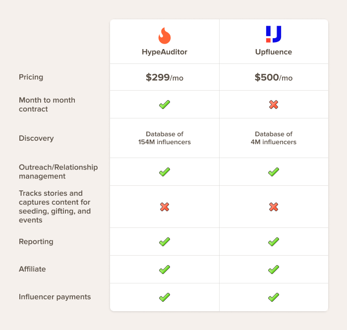 HypeAuditor-versus-Upfluence-overview image