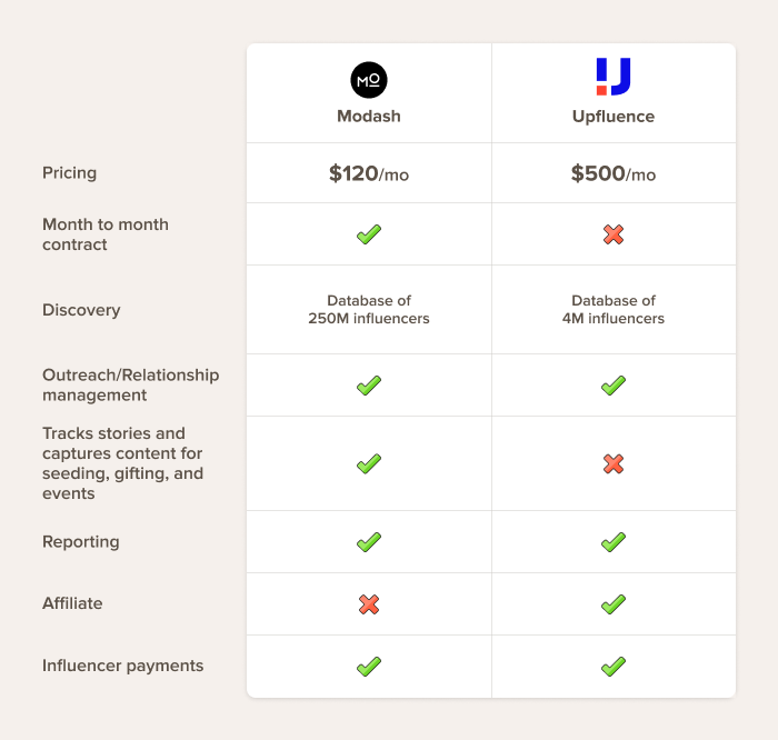 Modash-Upfluence-comparison-table