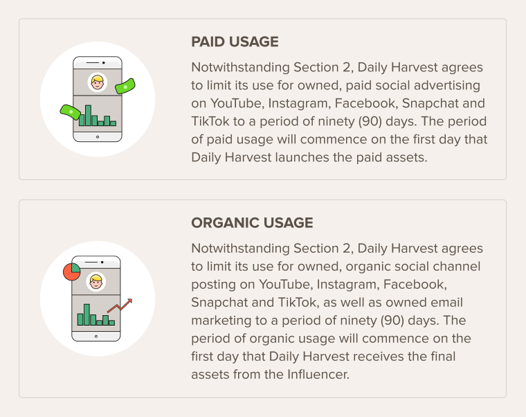 paid usage and organic usage image