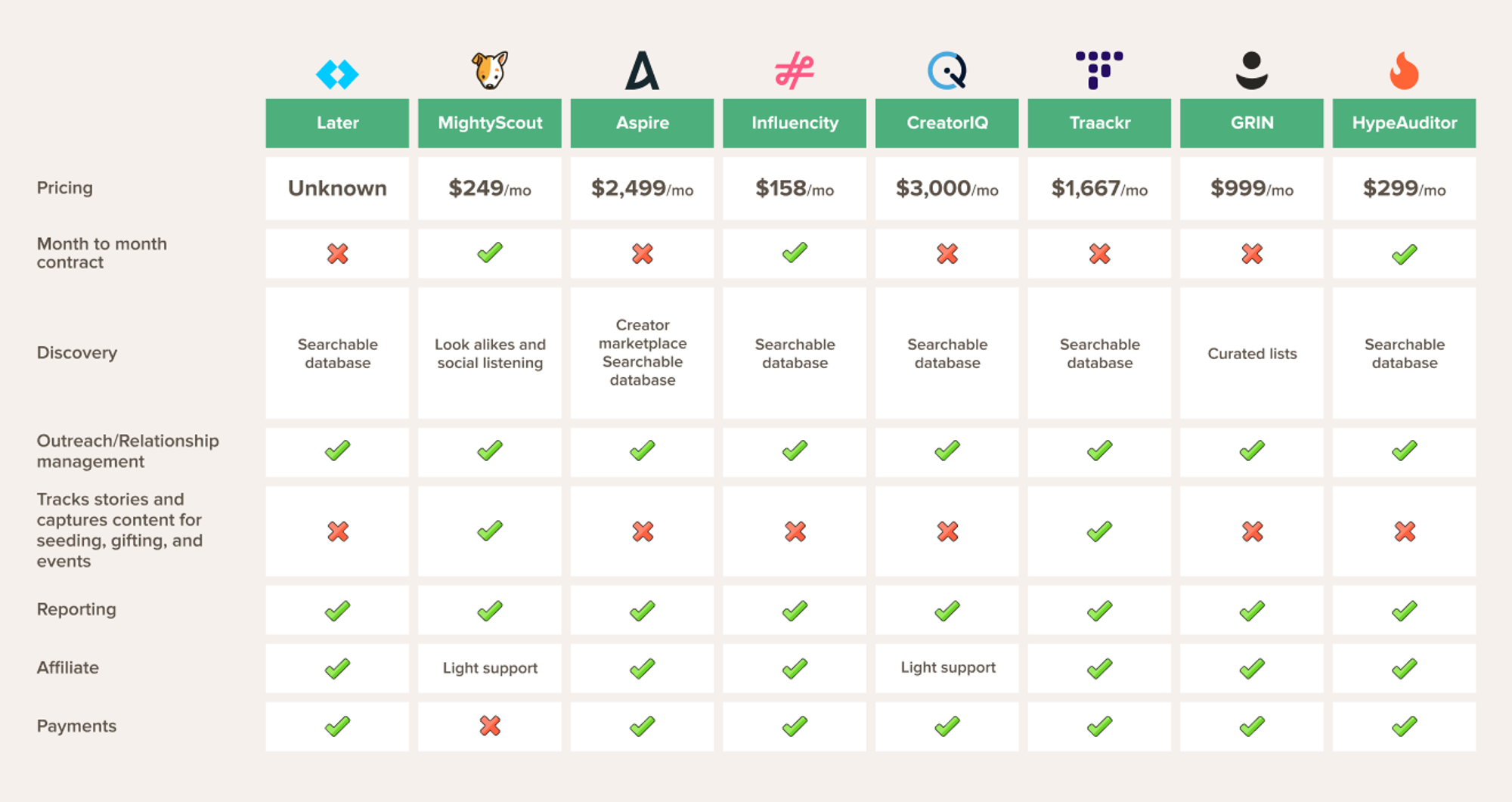 Later-influence-alternatives-table-image