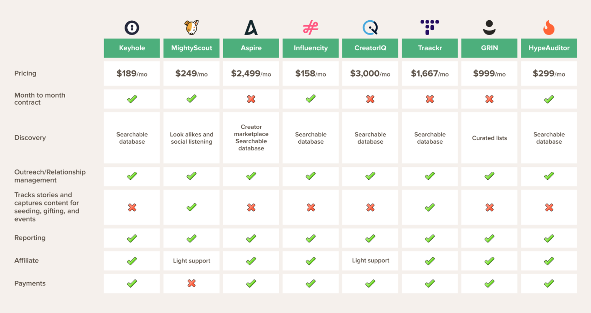 Keyhole-alternatives-table-image